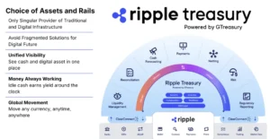 Lee más sobre el artículo Ripple integra blockchain en la oficina administrativa