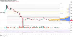 XRP se mantiene en la cuerda floja en $1.36