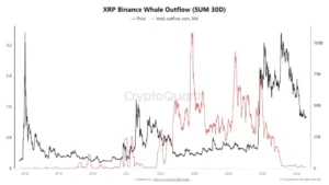 XRP en Suspense: ¿Caída o Recuperación?