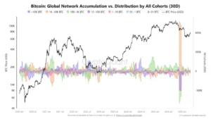Flujos institucionales de Bitcoin