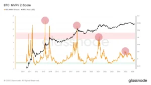 Datos on-chain demuestran que el ciclo de Bitcoin ha cambiado