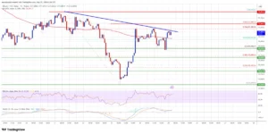 Bitcoin supera $76,500 y apunta a romper resistencia de $77,450